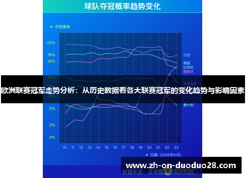 欧洲联赛冠军走势分析：从历史数据看各大联赛冠军的变化趋势与影响因素