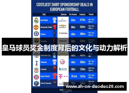 皇马球员奖金制度背后的文化与动力解析