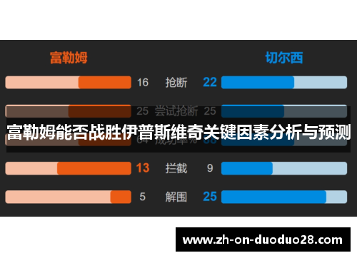 富勒姆能否战胜伊普斯维奇关键因素分析与预测