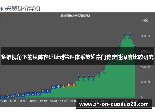 多维视角下的从阵容延续到管理体系英超豪门稳定性深度比较研究 多维视角下的从阵容延续到管理体系英超豪门稳定性深度比较研究