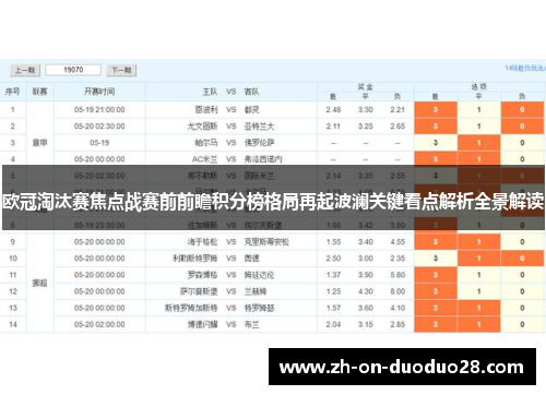 欧冠淘汰赛焦点战赛前前瞻积分榜格局再起波澜关键看点解析全景解读 欧冠淘汰赛焦点战赛前前瞻积分榜格局再起波澜关键看点解析全景解读