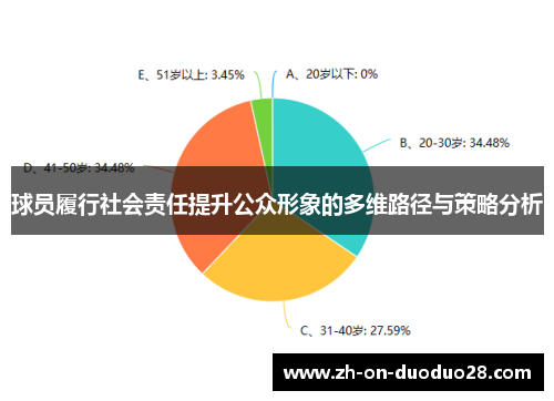 球员履行社会责任提升公众形象的多维路径与策略分析 球员履行社会责任提升公众形象的多维路径与策略分析