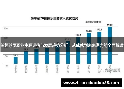 英超球员职业生涯评估与发展趋势分析：从成就到未来潜力的全面解读