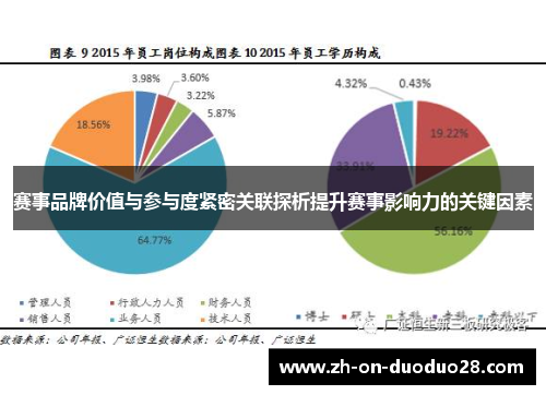 赛事品牌价值与参与度紧密关联探析提升赛事影响力的关键因素