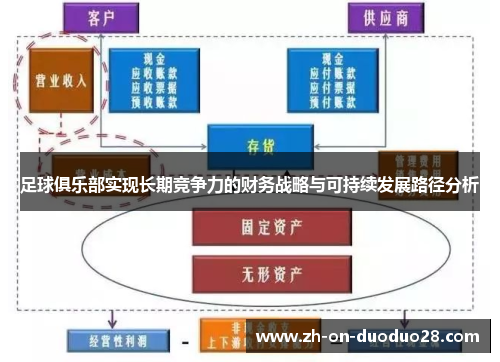 足球俱乐部实现长期竞争力的财务战略与可持续发展路径分析